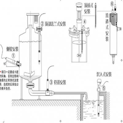 在線pH計電極安裝方式